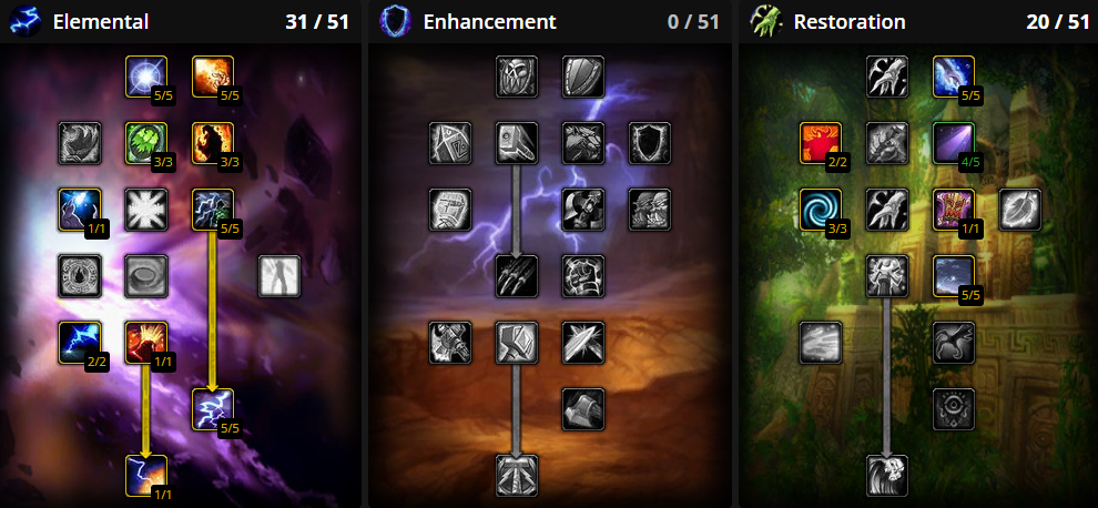 WoW Classic Elemental Shamn Pve Talent Tree