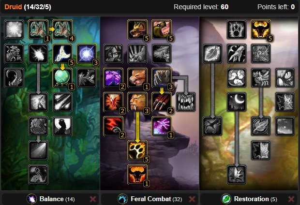 Feral Druid Leveling Talent Tree