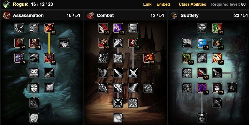 Improved BackStab Talent Tree