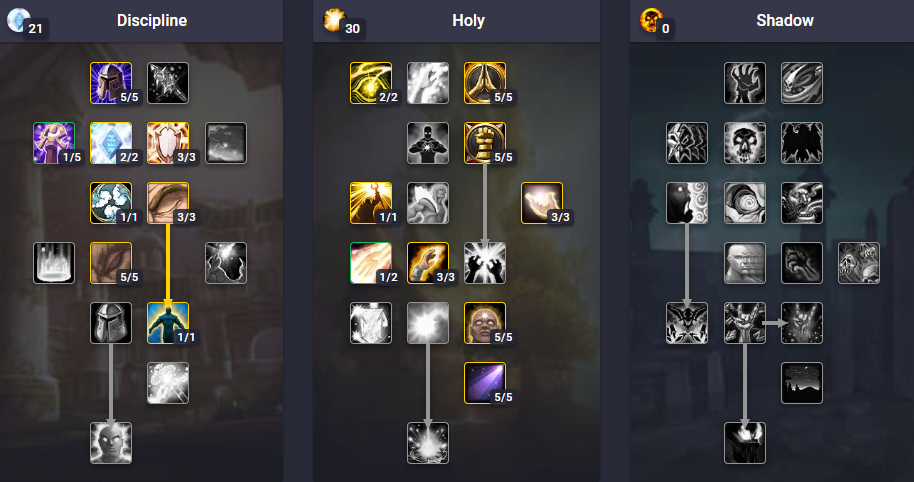 Standard Holy Talent Build