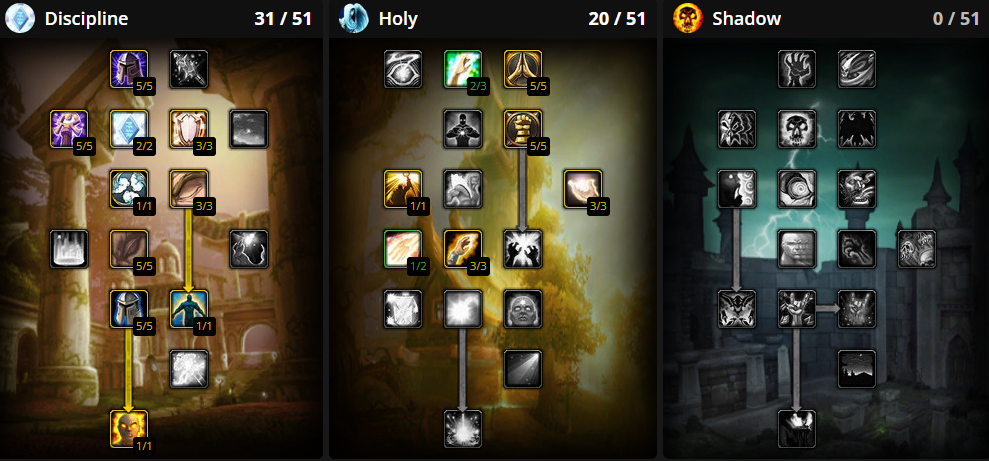 holy priest leveling talent builds