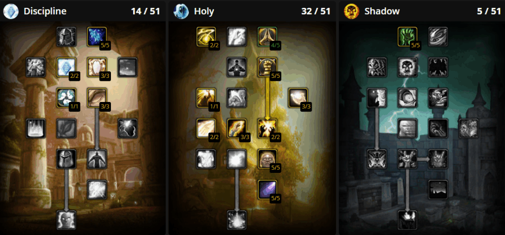 Holy Priest Leveling Talent Build