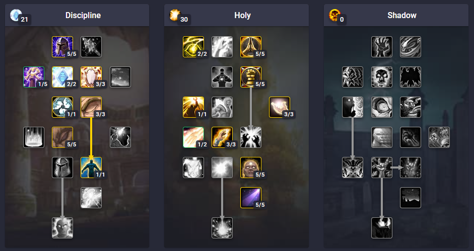 Discipline Priest Pve Raiding Talent Builds