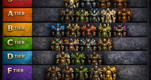 world of warcraft dps tierlist