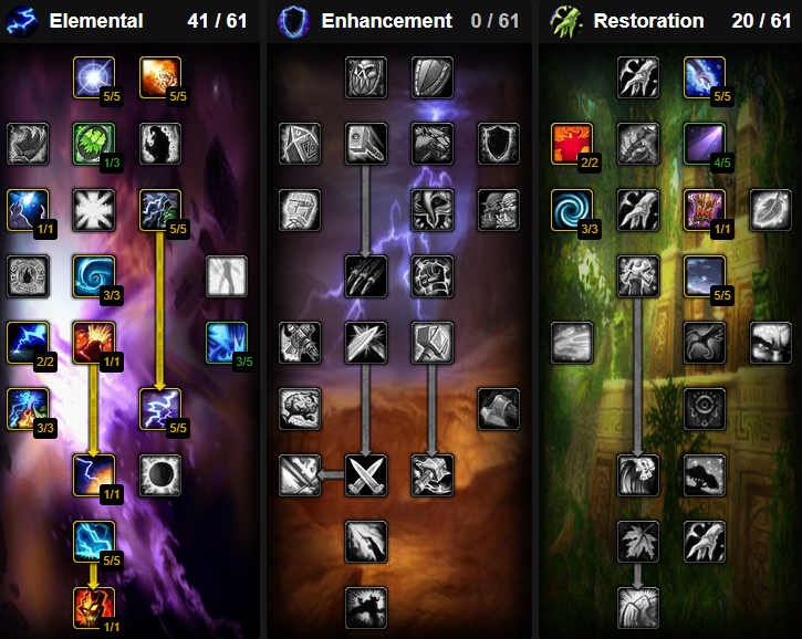 burning crusade elemental shaman leveling talent builds