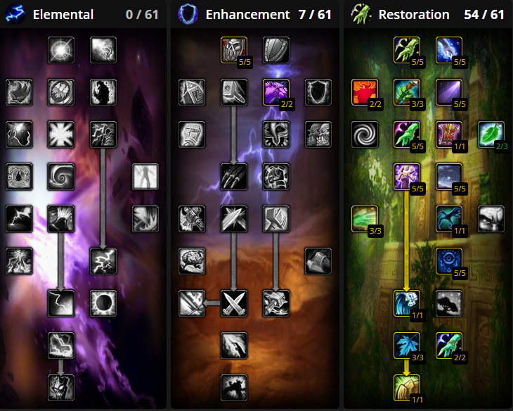 burning crusade restoration shaman leveling talent builds