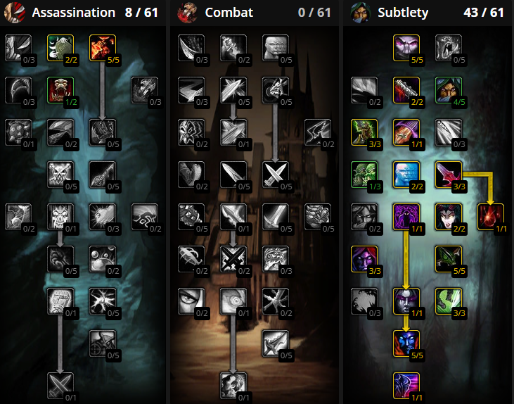 tbc classic subtlety rogue leveling talent builds